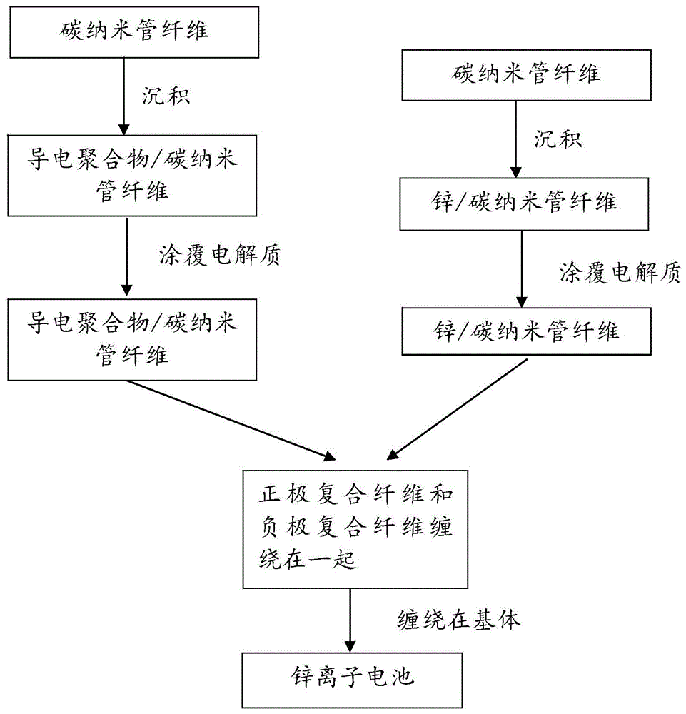 一种金属离子电池及其制备方法与流程