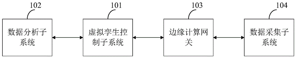 一种基于数字孪生的生产线控制系统、方法及生产系统与流程