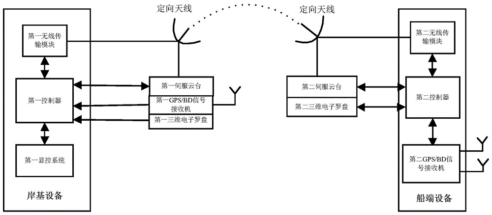 定向天线的对准方法、装置、终端设备及介质与流程