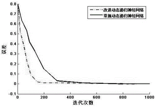 一种基于深度学习的新能源消纳方法与流程