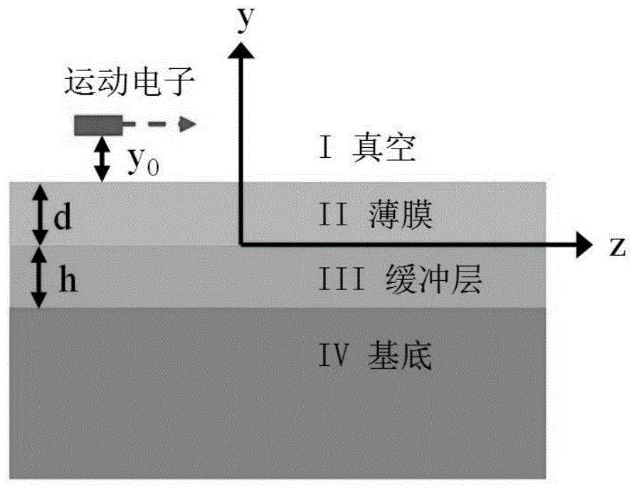 基于狄拉克半金属表面等离子体波的双频太赫兹辐射源的制作方法