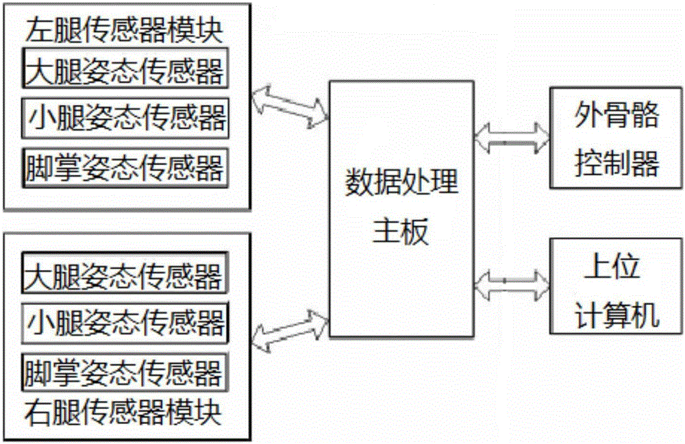 一种基于机器人感知的辅助装置及方法与流程