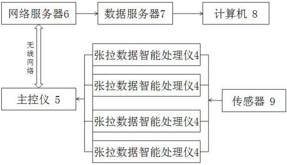 一种油井远程监控装置以及远程监控系统的制作方法