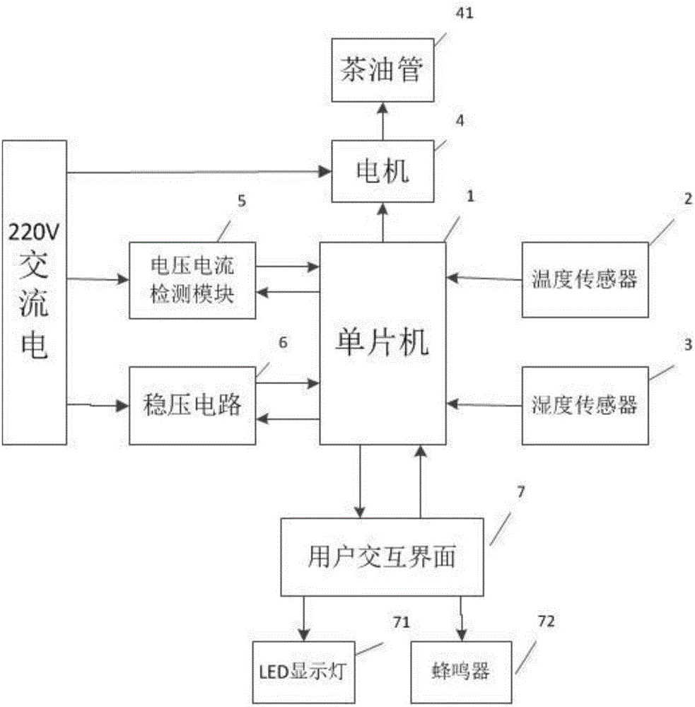 一种炒茶机自动控制系统的制作方法