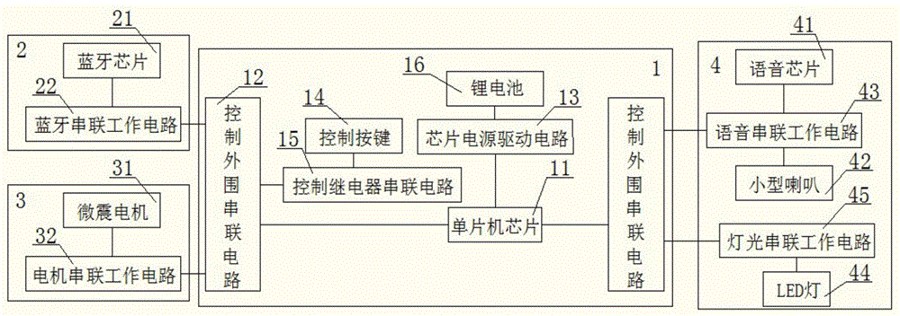 一种新型婴儿床控制系统的制作方法