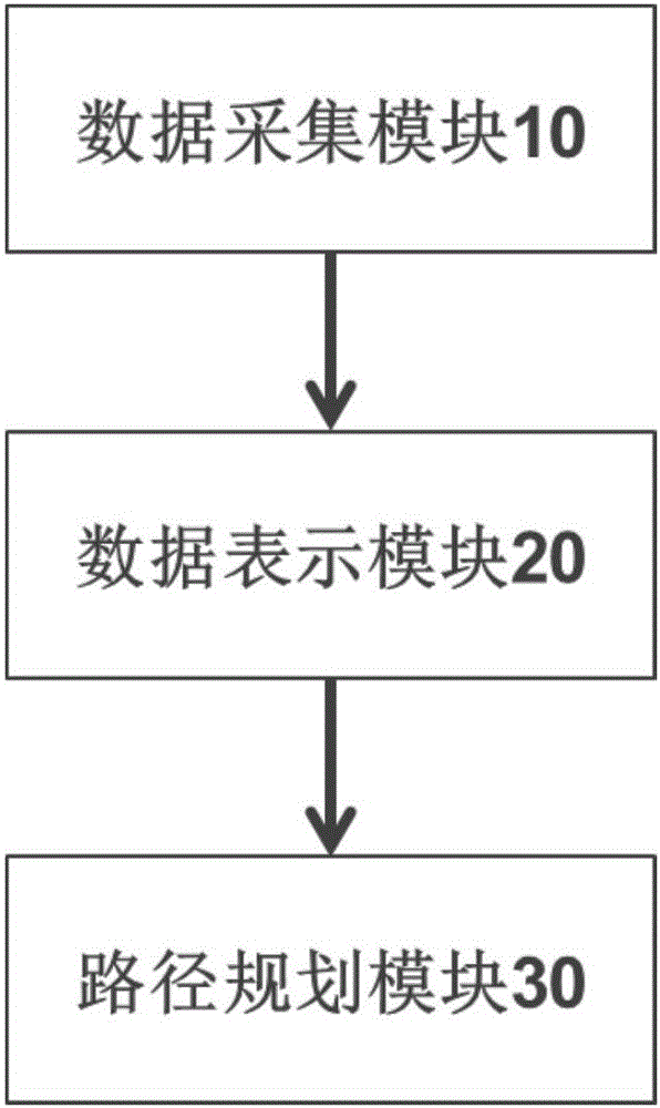 一种新的地图路径规划系统的制作方法