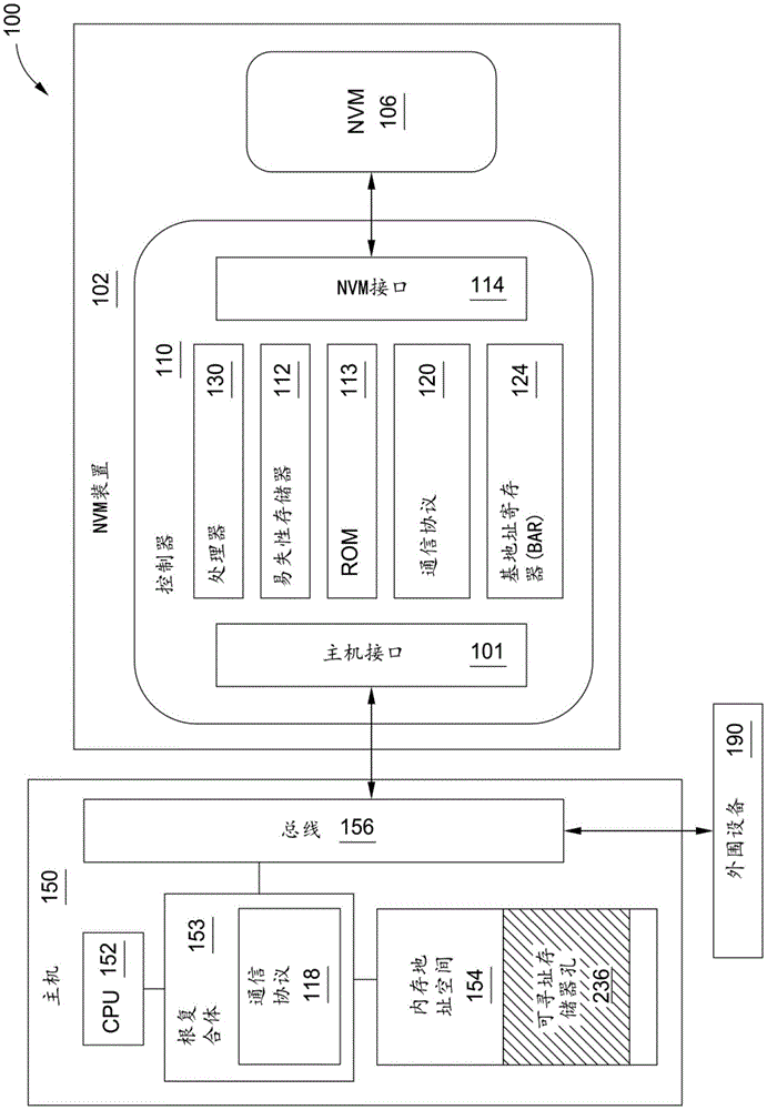 直接主机访问存储装置存储空间的制作方法