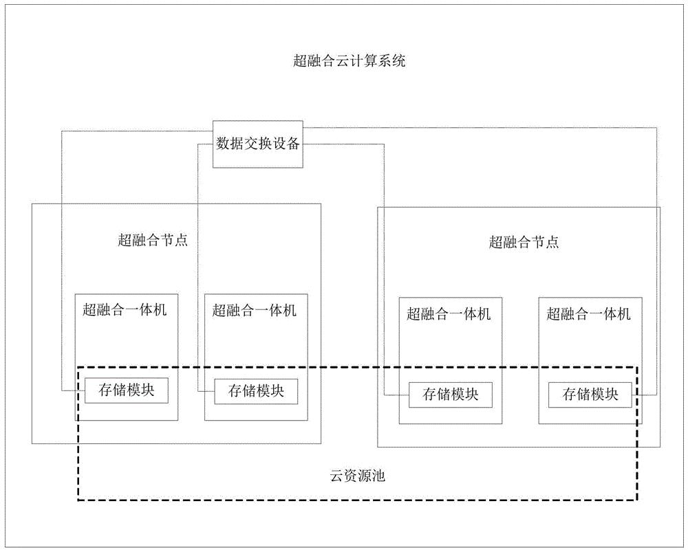 数据存储方法、装置、计算机设备和计算机可读存储介质与流程