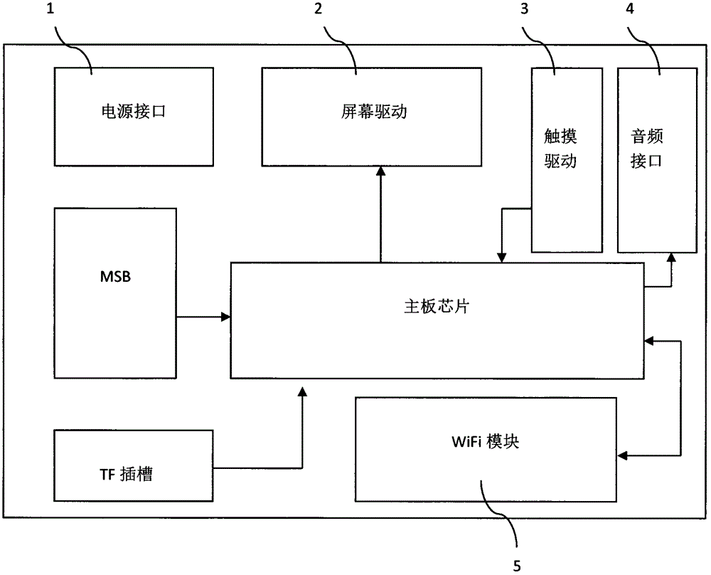 手机打印照片、证件照、文档、投放内容装置及方法与流程