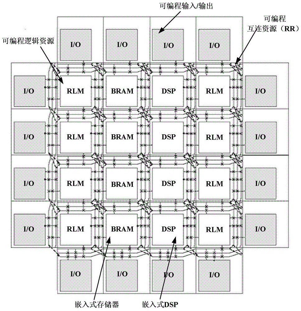 可扩展可编程逻辑单元及可编程逻辑块结构的制作方法