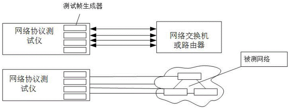 一种多用户高速伪随机序列发生器电路及其工作方法与流程