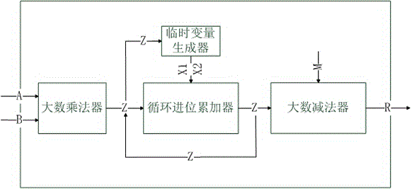 适用于国密sm2p256v1算法的快速蒙哥马利模乘器优化组件的制作方法