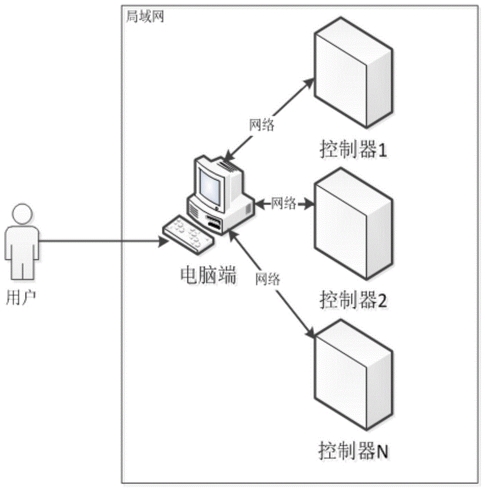 一种基于嵌入式Web的控制器固件升级方法与流程