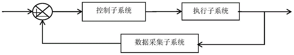 一种光伏离网逆变器MPPT控制系统的制作方法