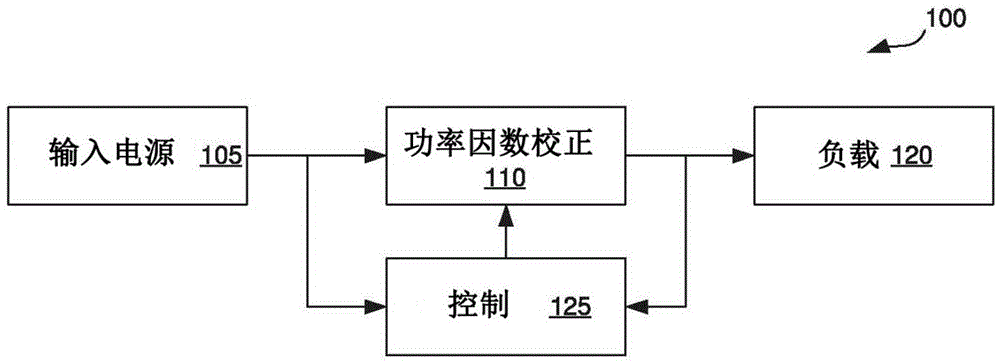 具有保持时间的交错的升压转换器的制作方法