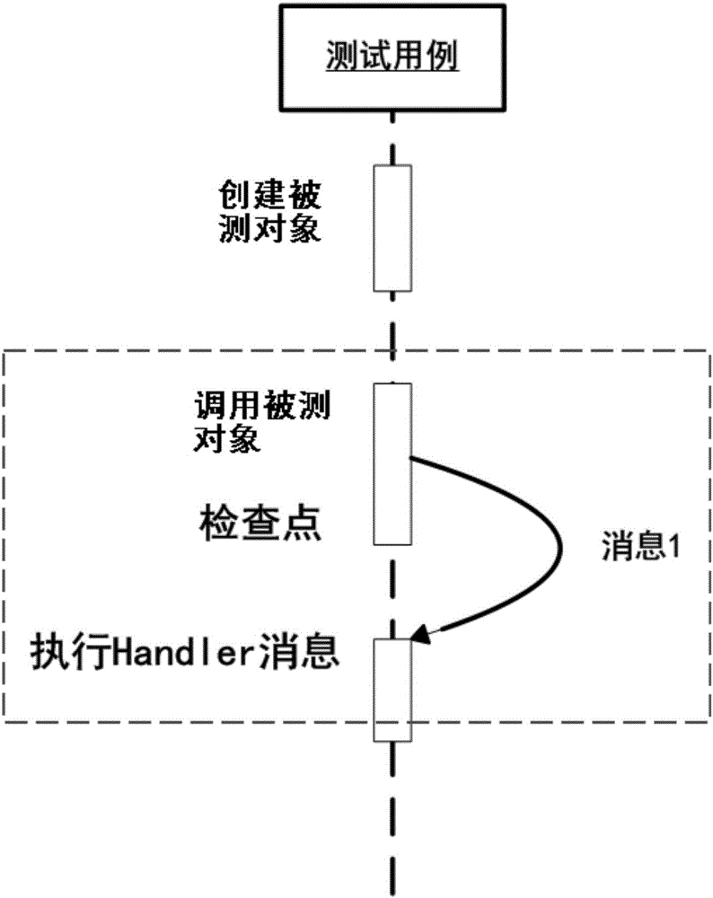 基于安卓系统的测试方法、装置及设备与流程