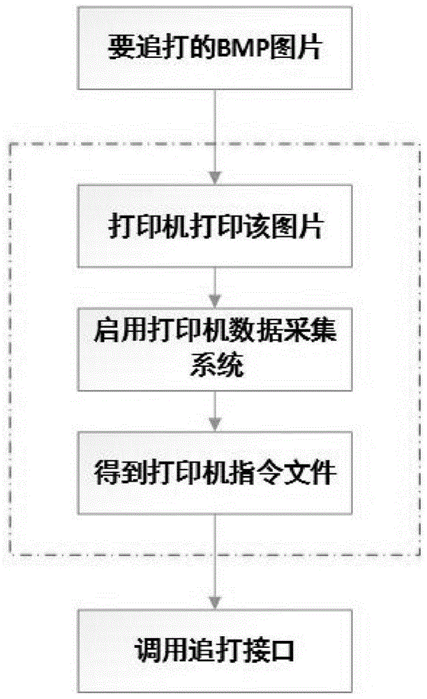 微型打印机追加打印处理方法和计算机可读存储介质与流程