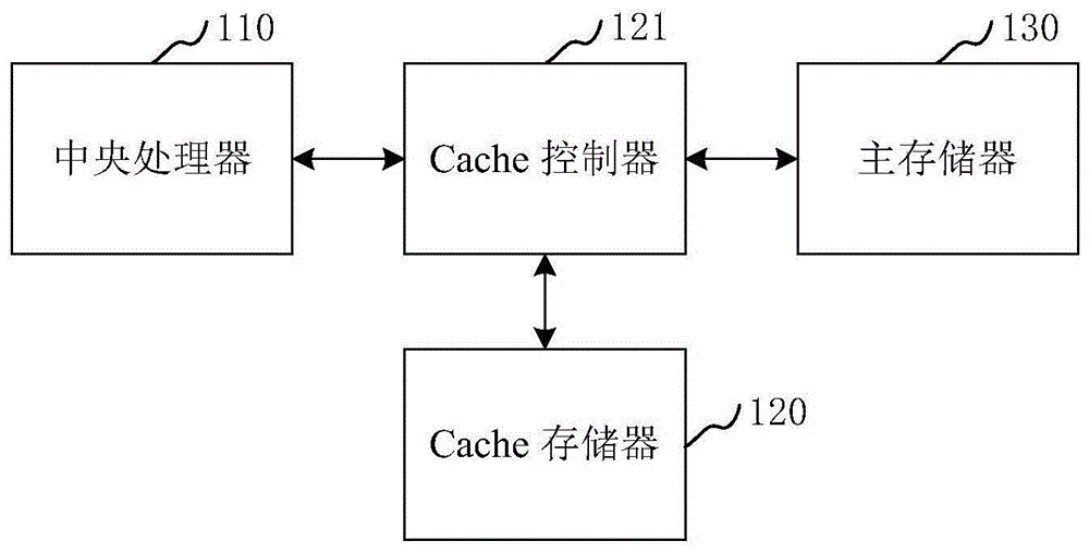 Cache的数据锁定方法、装置和计算机设备与流程