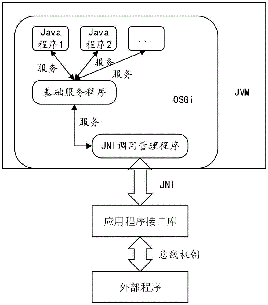 用于Java程序的数据处理方法、装置和电子设备与流程