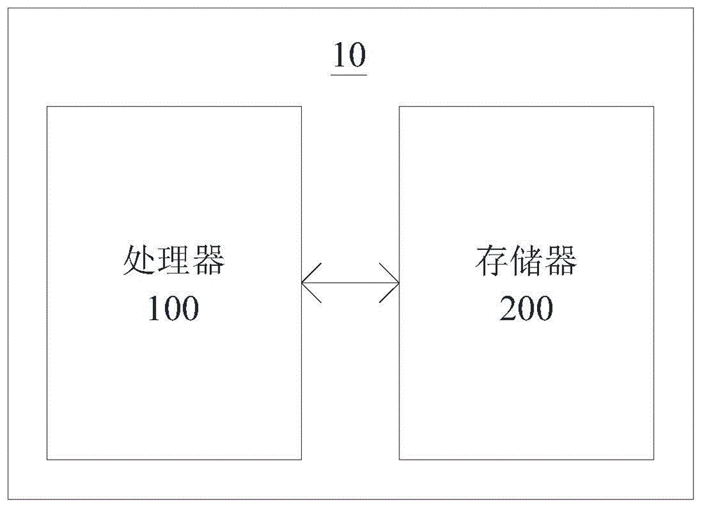 应用交互方法、装置、电子设备及可读存储介质与流程