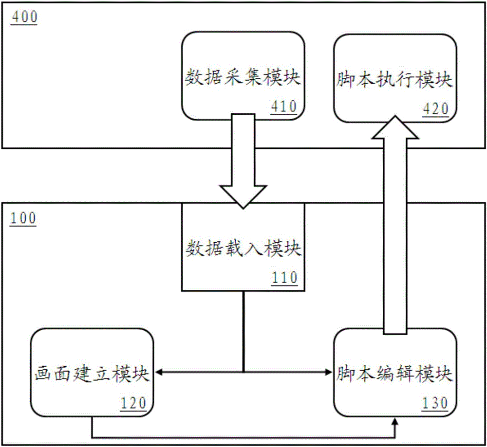 以操作快照编辑其他装置的自动化脚本的系统及方法与流程