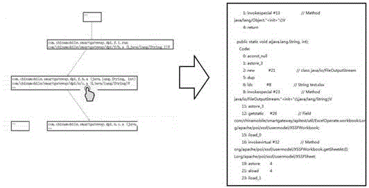 一种查看java字节码时显示方法调用关系图的方法与流程