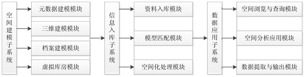 基于GIS模型技术的测绘档案空间化处理应用系统及方法与流程