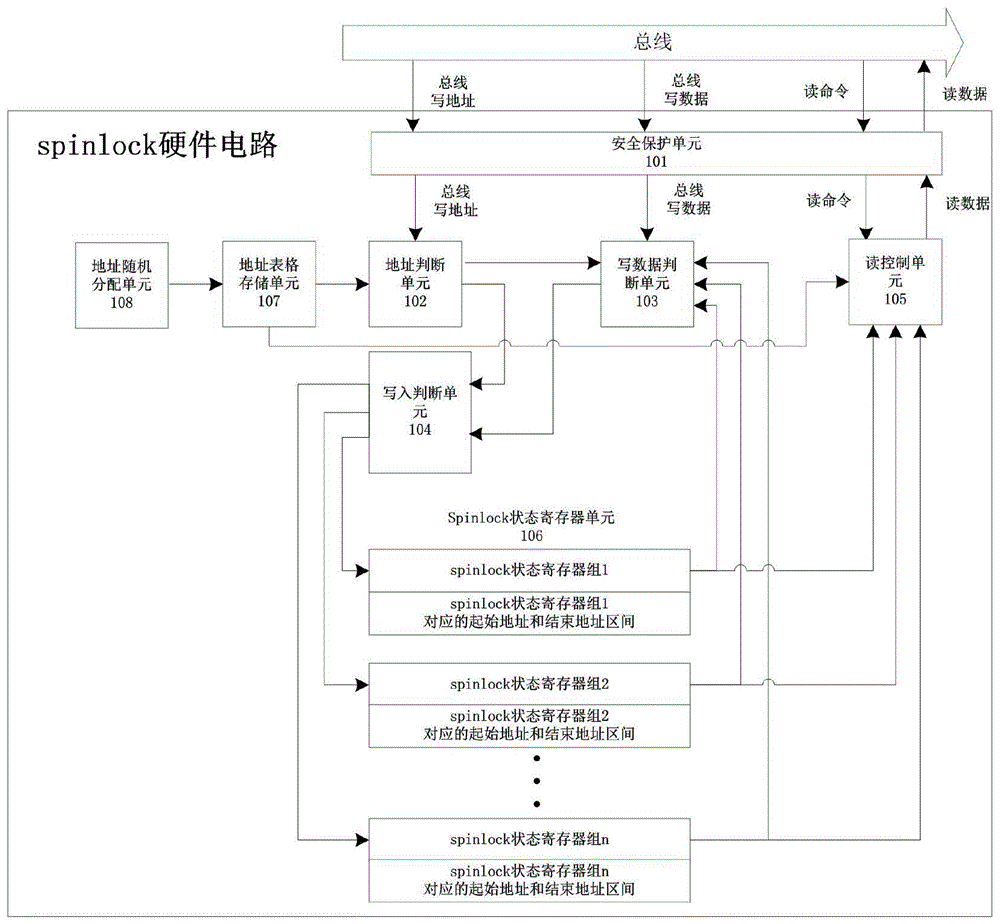 一种spinlock硬件电路及电子设备的制作方法