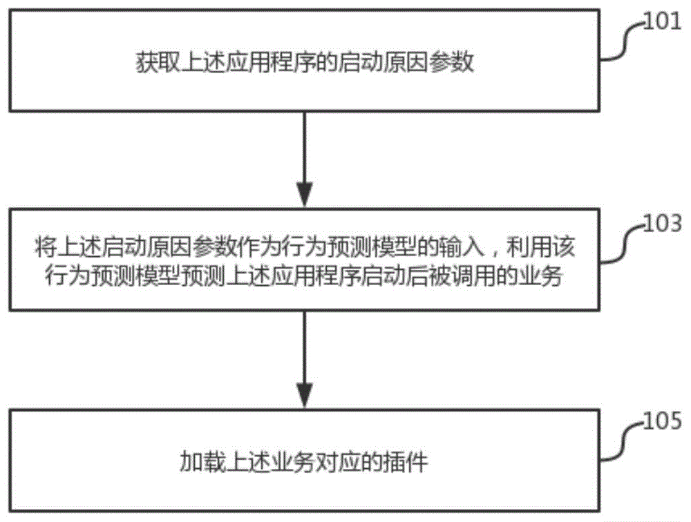 应用程序的插件加载方法、装置、计算机设备及存储介质与流程