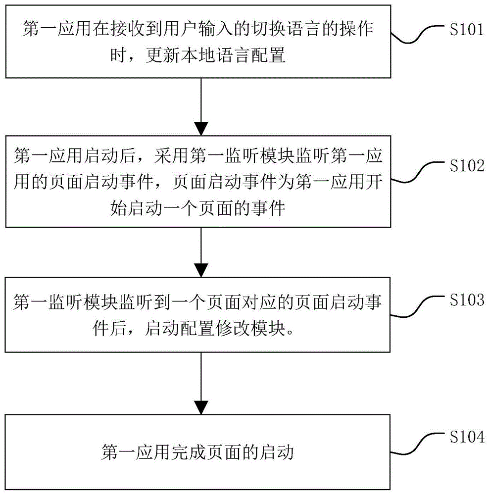 页面语言切换方法、系统、装置和计算机可读存储介质与流程