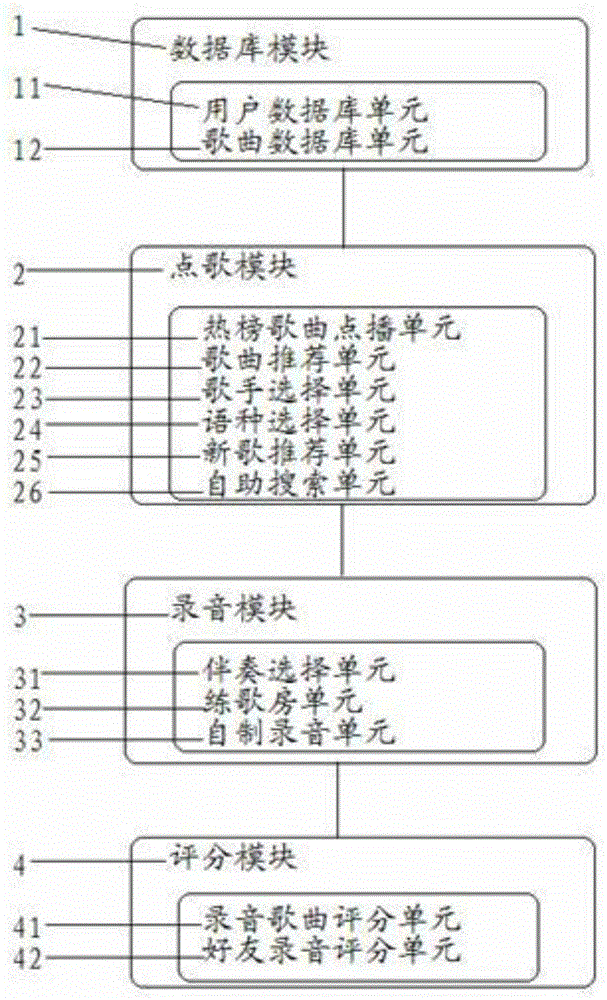 一种唱歌录音软件的制作方法