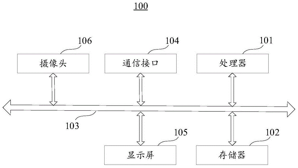 货箱边缘检测方法及装置与流程