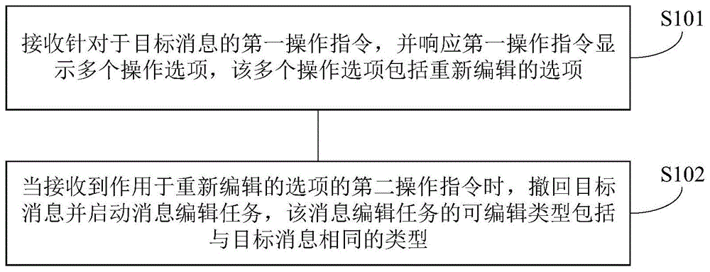 消息处理方法及装置与流程