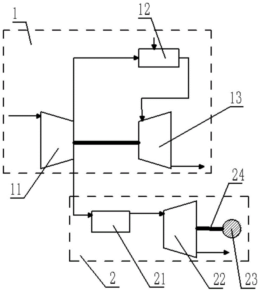 一种燃气轮机的制作方法