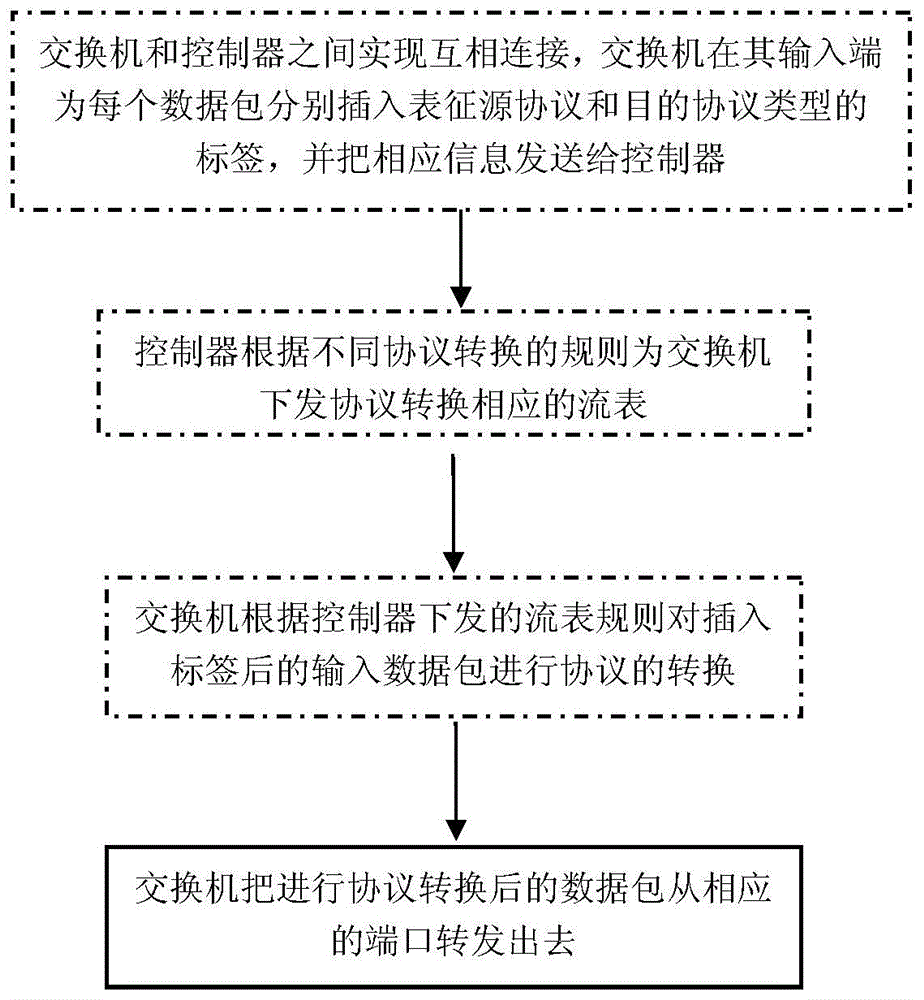 基于协议无感知转发的天地一体化网络网关设计方法与流程