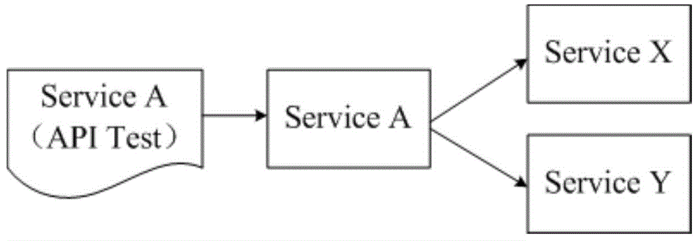 一种KVM架构下API测试的方法及系统与流程