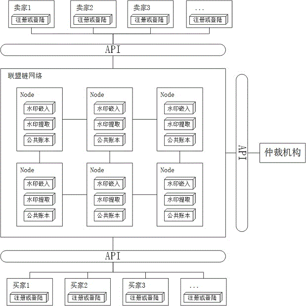 基于区块链平台的买方卖方安全数字水印协议生成方法与流程