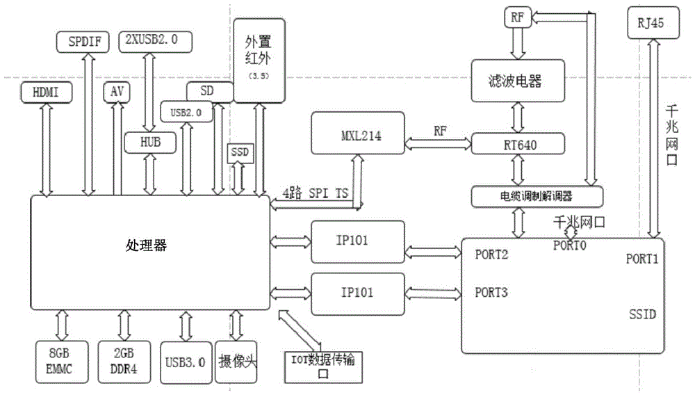 家庭多媒体智能机顶盒系统的制作方法