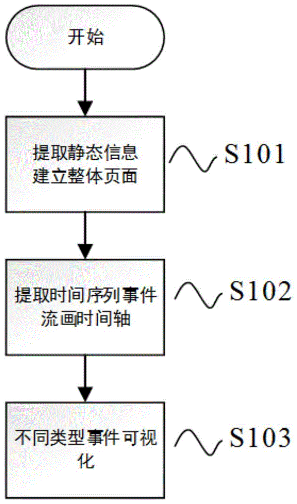 一种基于时间轴的电子病历可视化方法及可视化系统与流程