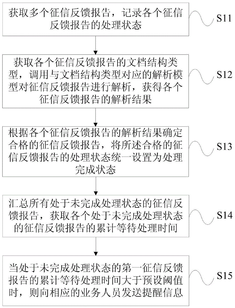 征信反馈报告处理方法及装置、存储介质、计算机设备与流程