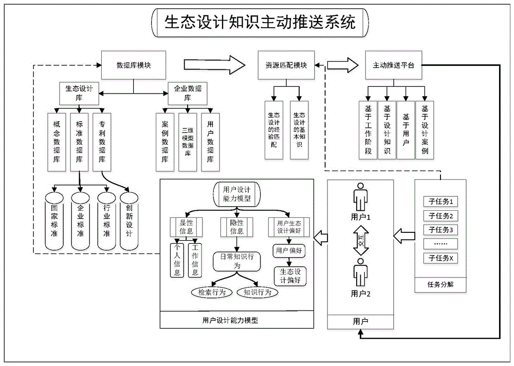 一种生态设计知识主动推送系统和方法与流程