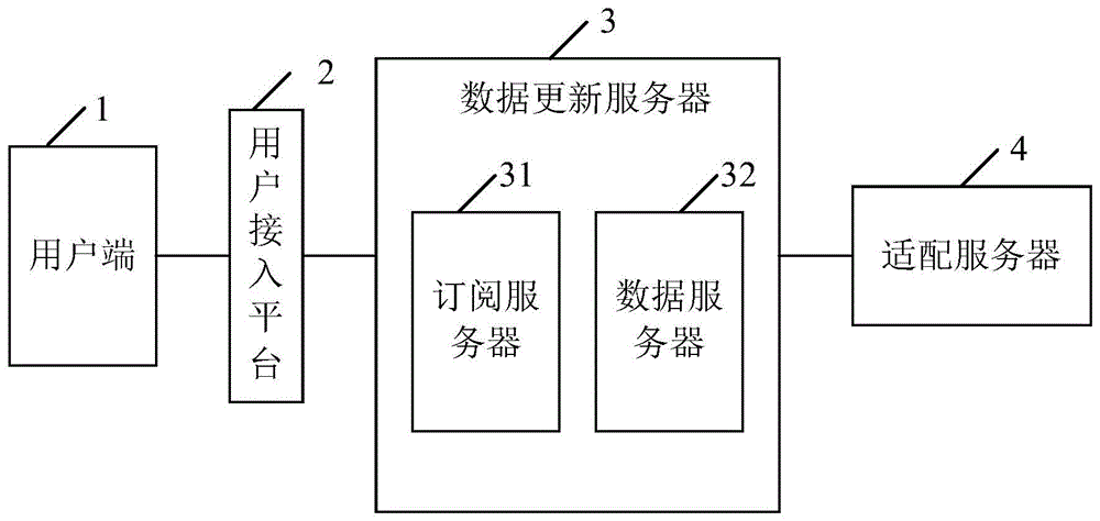 可视区域数据更新方法和系统与流程