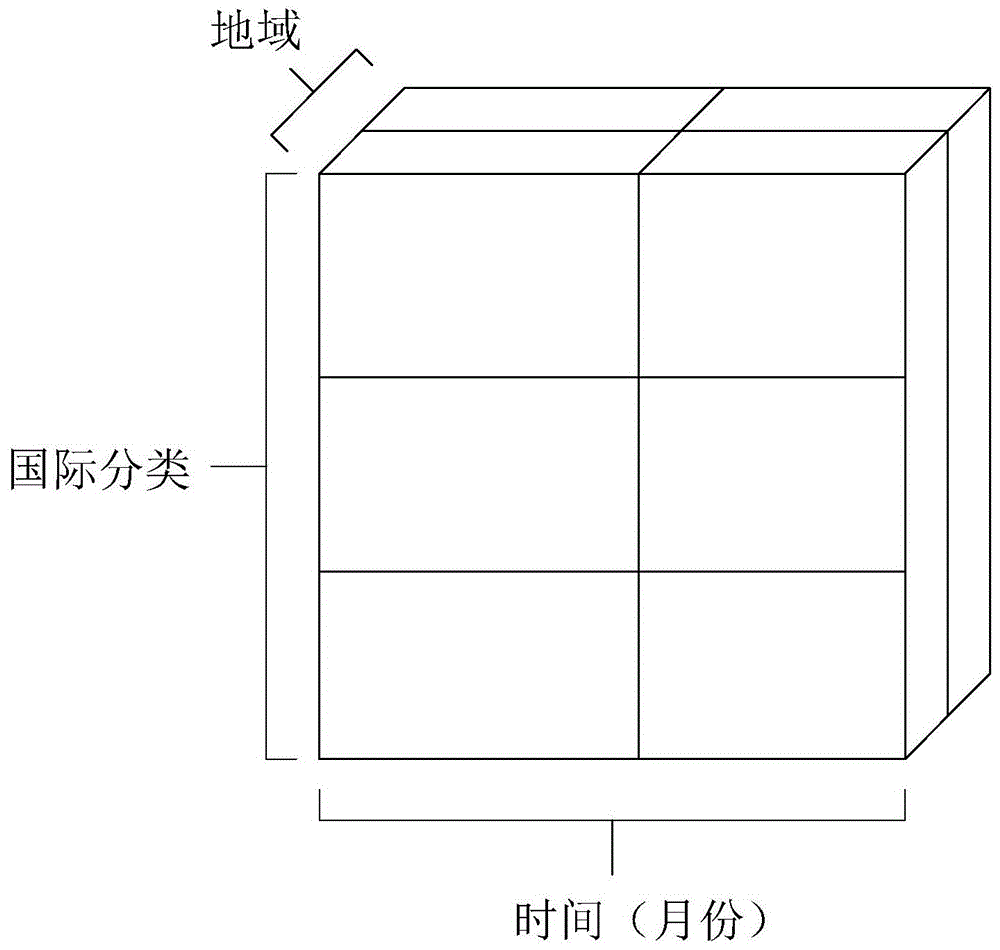 一种用于知识产权多维数据的关系模型建立方法及其系统与流程