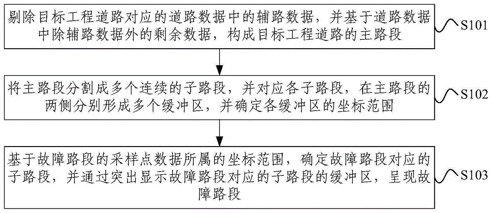 工程道路中故障路段的精确呈现方法、装置与电子设备与流程