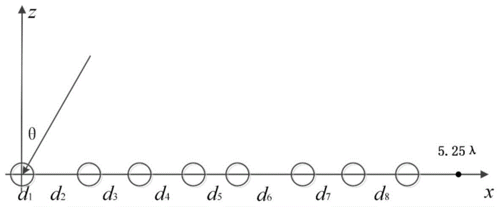 基于动态网格多目标粒子群优化法的阵列方向图综合方法与流程