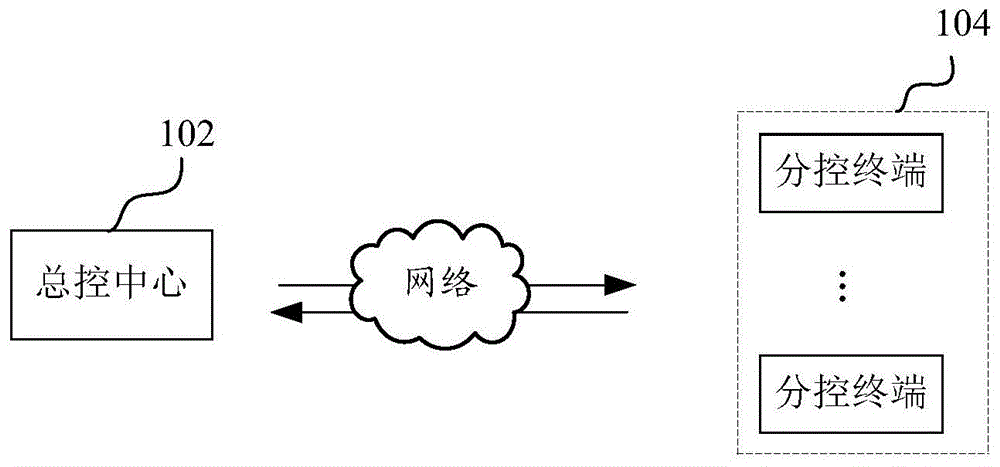 设备信息的处理方法、装置、计算机设备和存储介质与流程