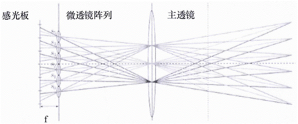 一种基于全卷积神经网络的光场深度信息估计方法与流程