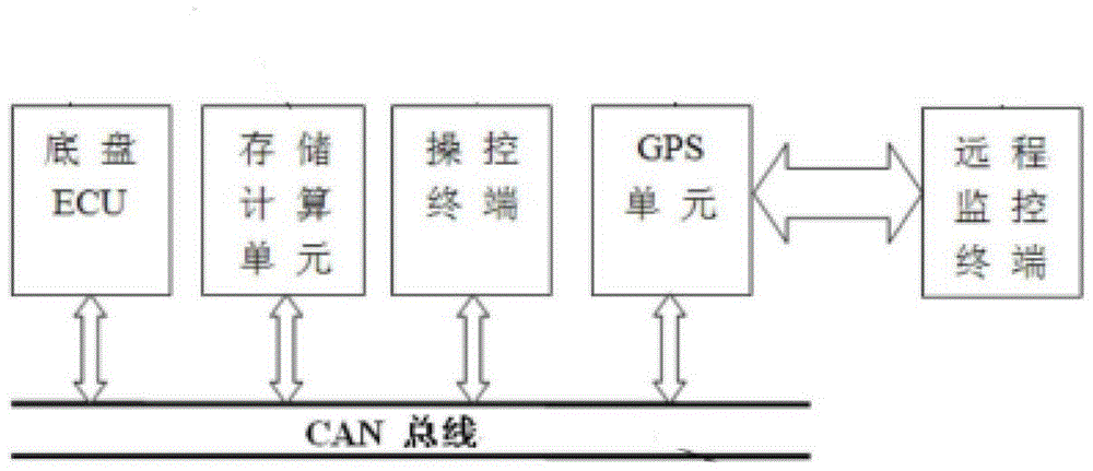 混凝土泵车油耗分析方法、终端、云平台及系统与流程