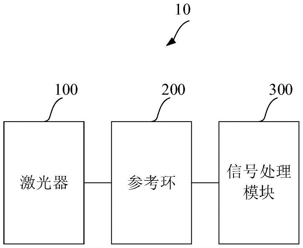 光纤温度信号自动增益装置及光纤温度解调仪的制作方法