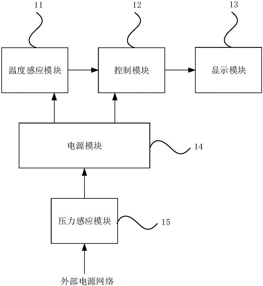 婴儿床温度监测装置的制作方法